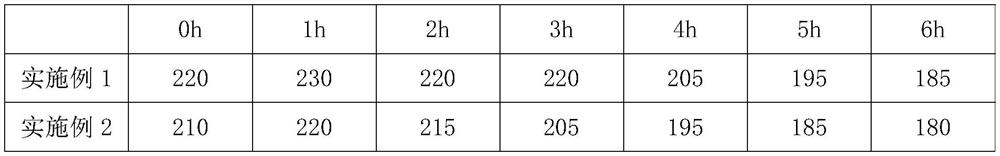 A kind of preparation method of concrete polycarboxylate slump retaining agent