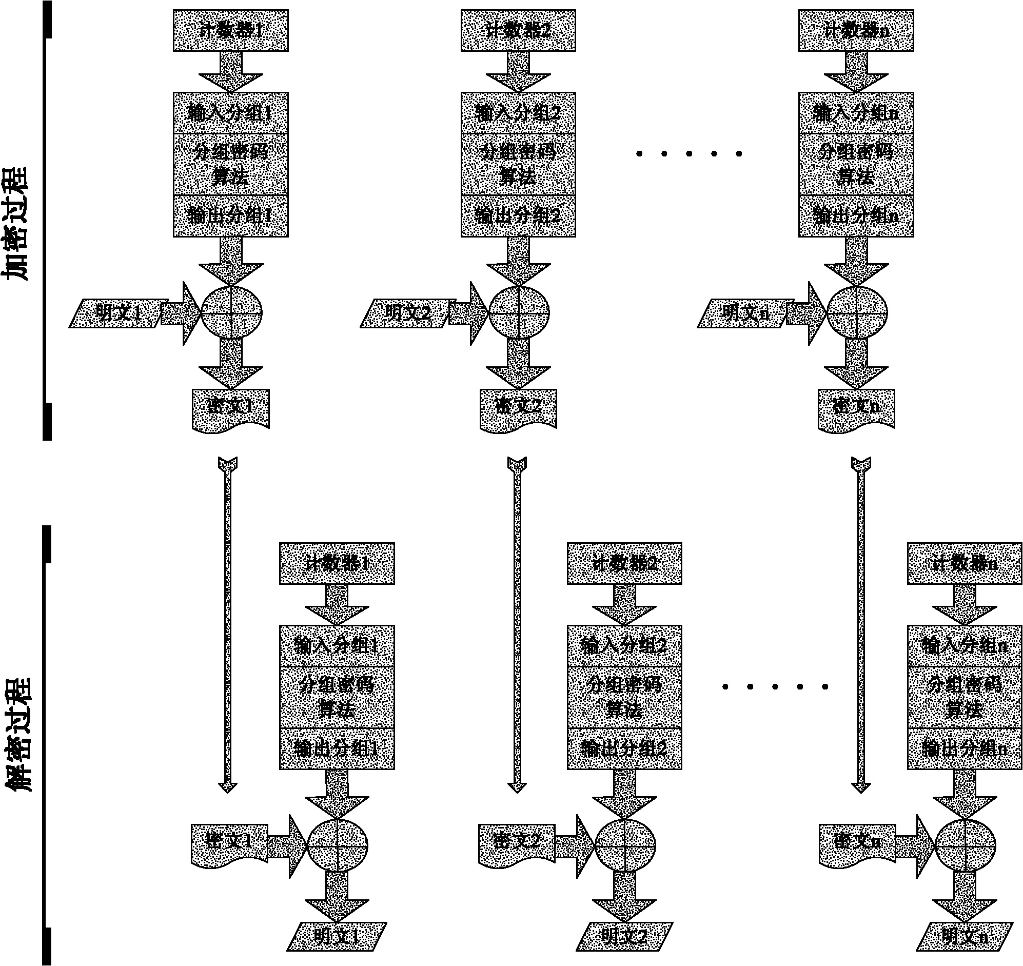 Selection and synchronization method for counter in block cipher counter running mode