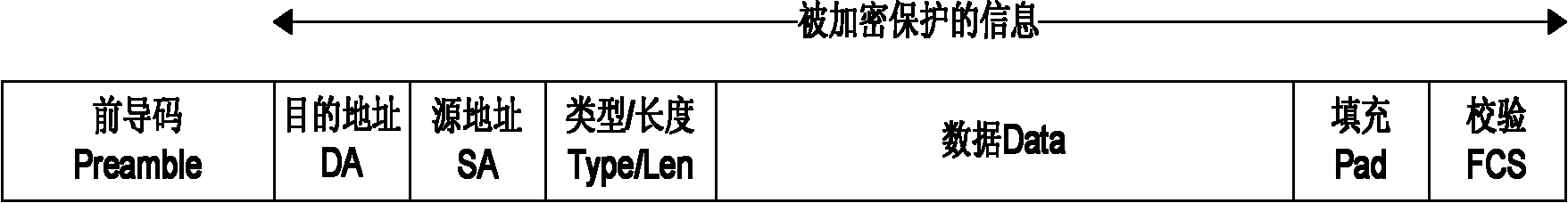 Selection and synchronization method for counter in block cipher counter running mode