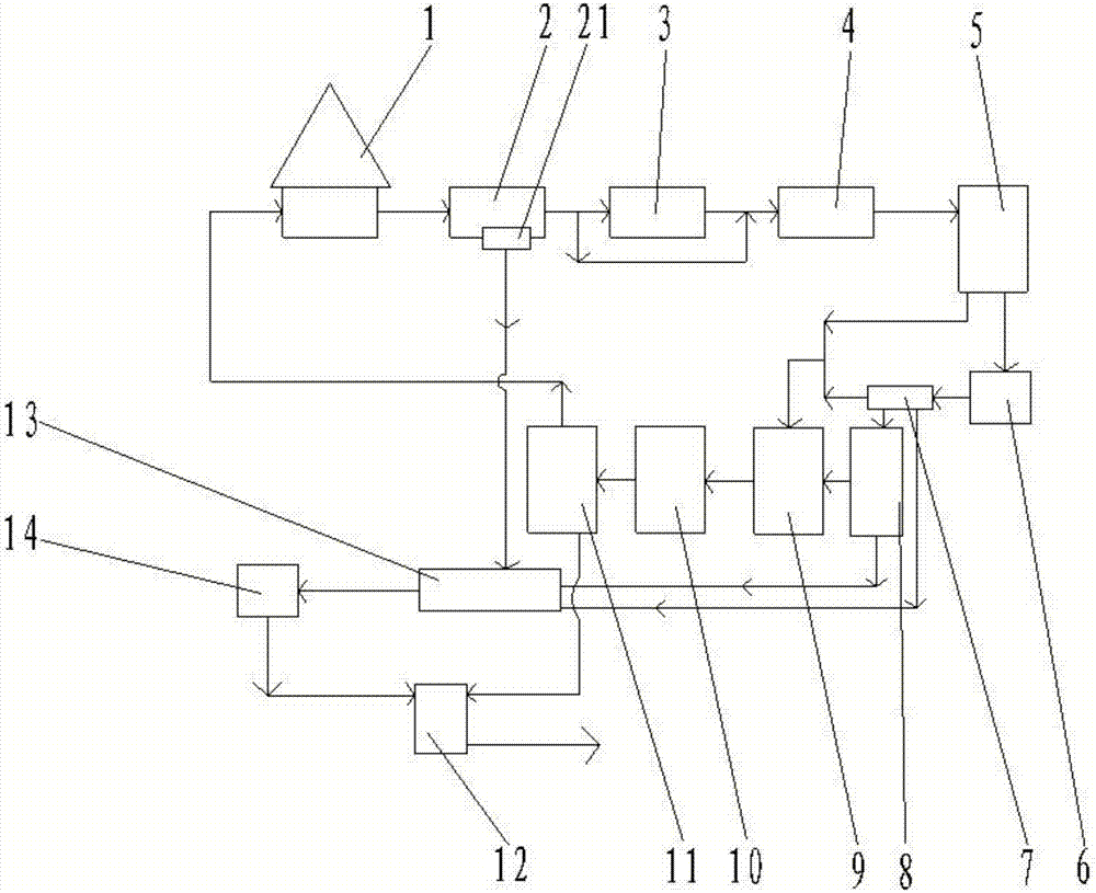 Treatment system and method for zero-pollution discharge of livestock and poultry industry