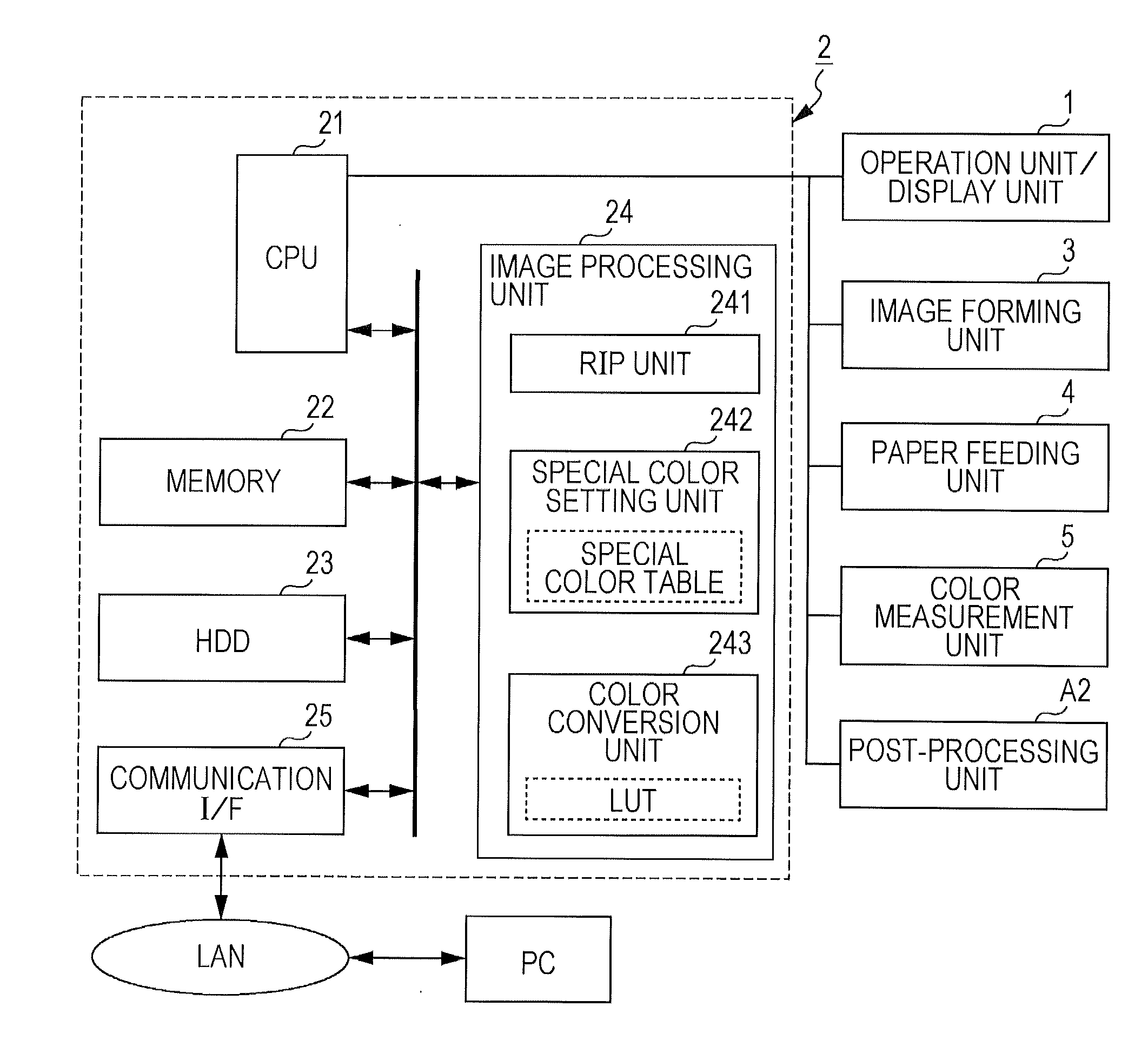 Method of creating sample page, program, and image forming system