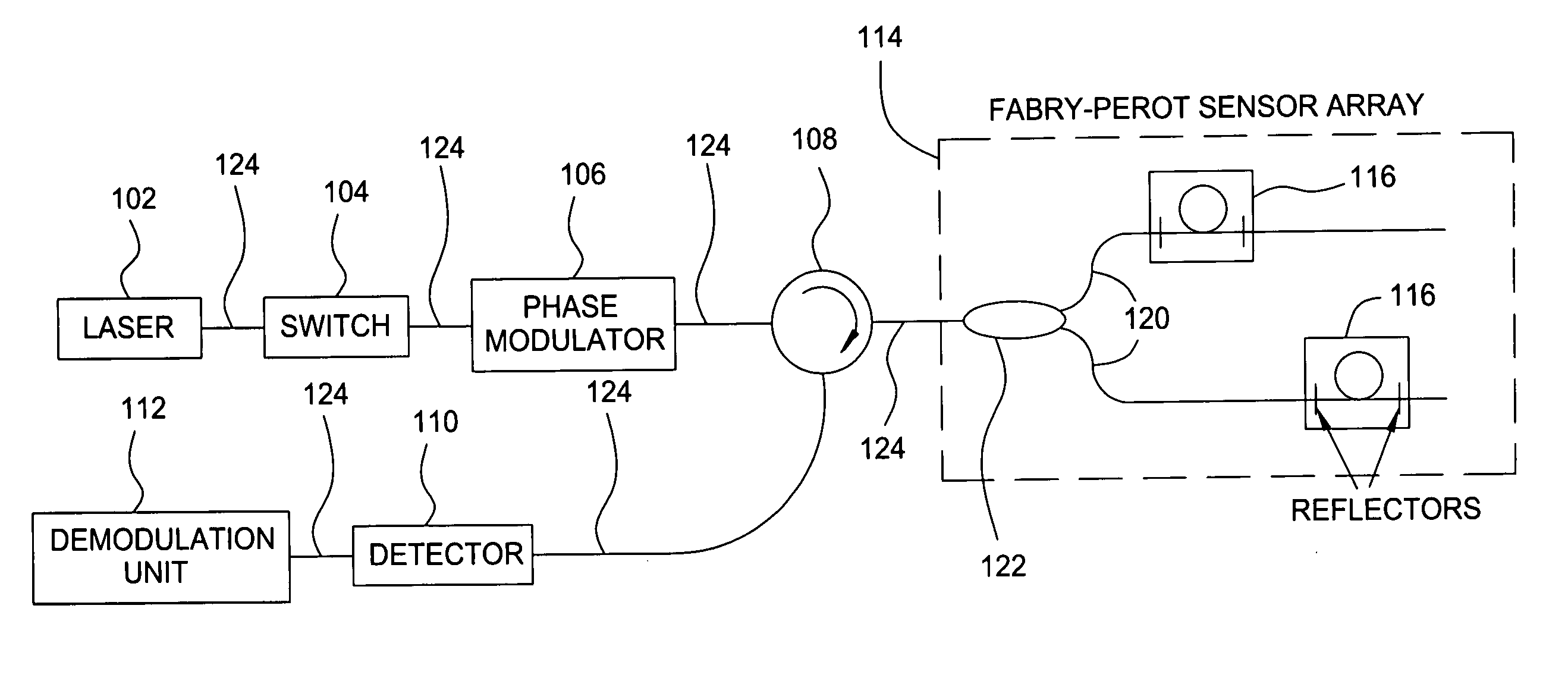 Multi-pulse heterodyne sub-carrier interrogation of interferometric sensors