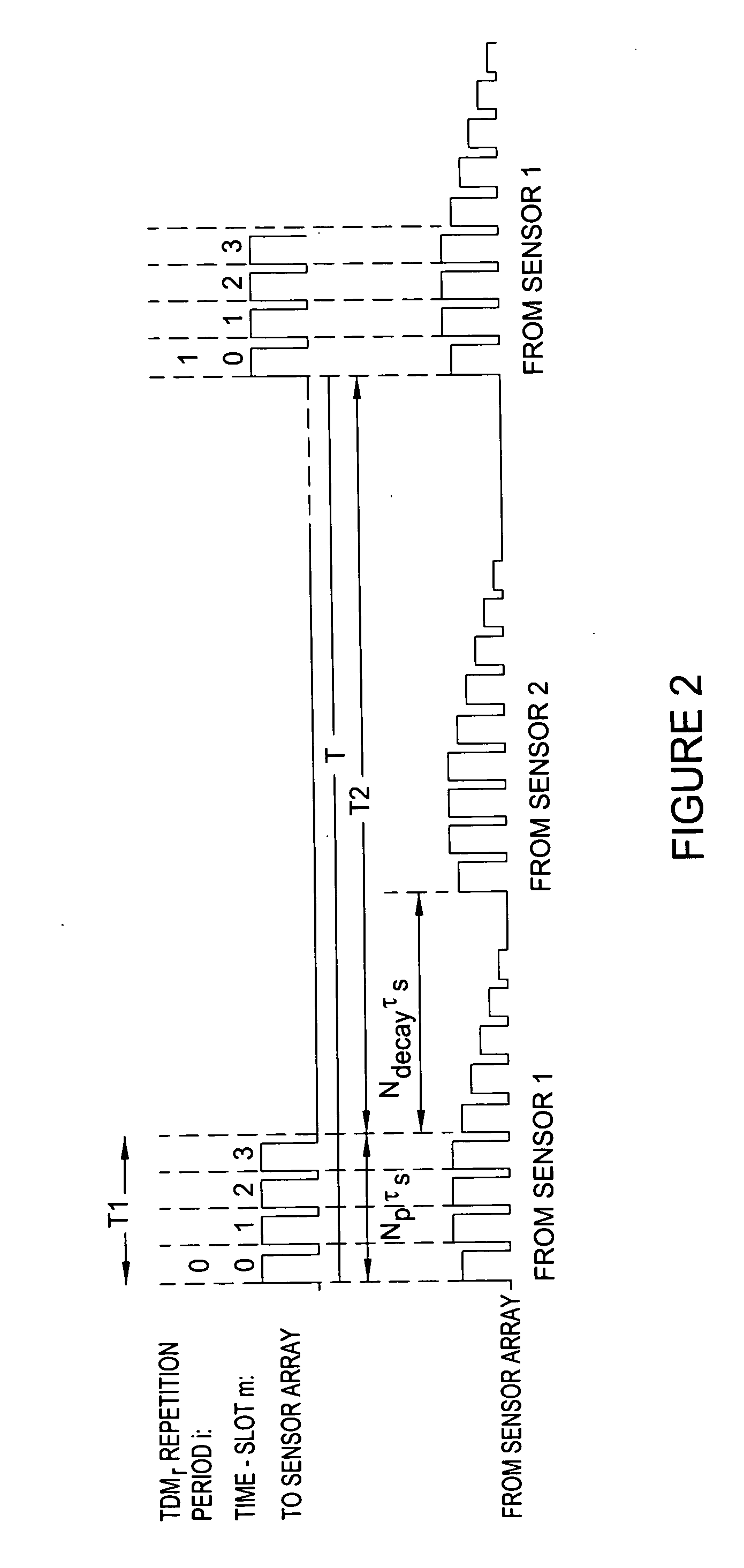 Multi-pulse heterodyne sub-carrier interrogation of interferometric sensors