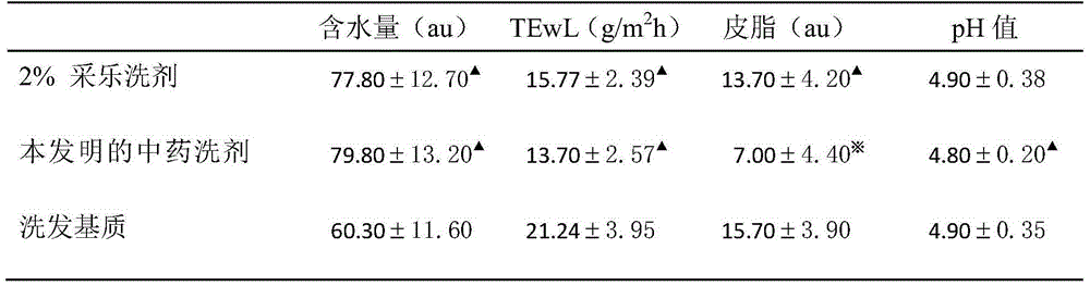 Traditional Chinese medicine combination and preparation method and use thereof