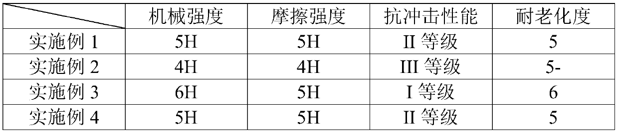 A kind of boron nitride anticorrosion coating material and preparation method thereof