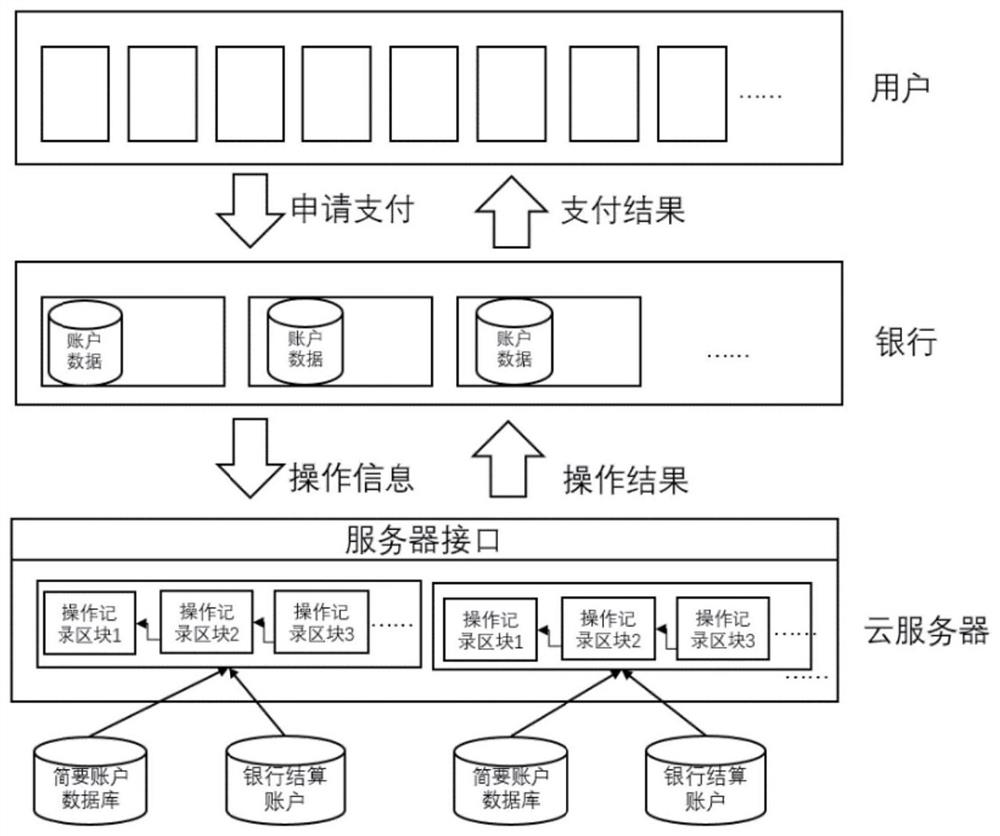 A blockchain cross-border cross-bank payment method and system based on baas architecture