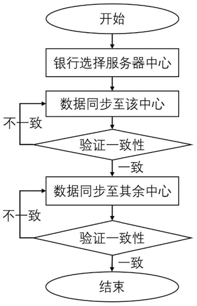 A blockchain cross-border cross-bank payment method and system based on baas architecture