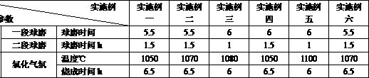 Anti-bending and anti-thermal shock far-infrared fine pottery billet and anti-bending and anti-thermal shock far-infrared fine pottery product and method prepared therefrom