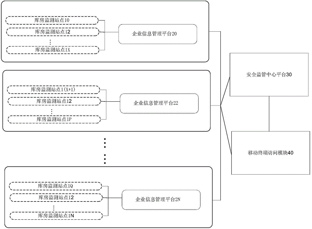 Storage safety monitoring system