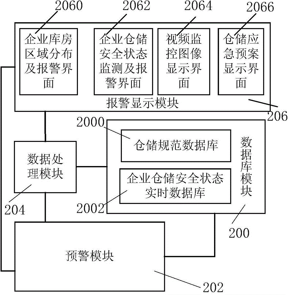 Storage safety monitoring system