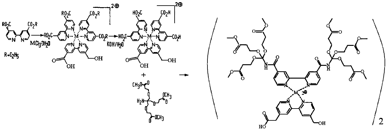 Trace element well-to-well tracer agent use method