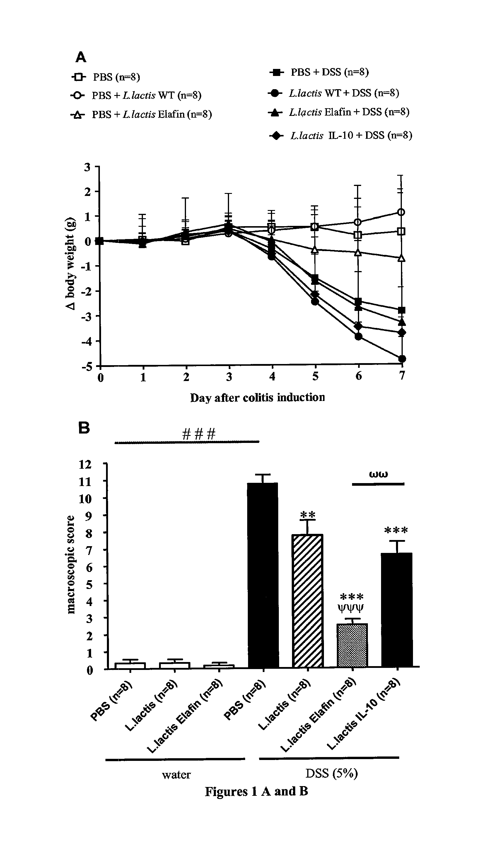 Recombinant probiotic bacteria for the prevention and treatment of inflammatory bowel disease (IBD) and irritable bowel syndrome (IBS)