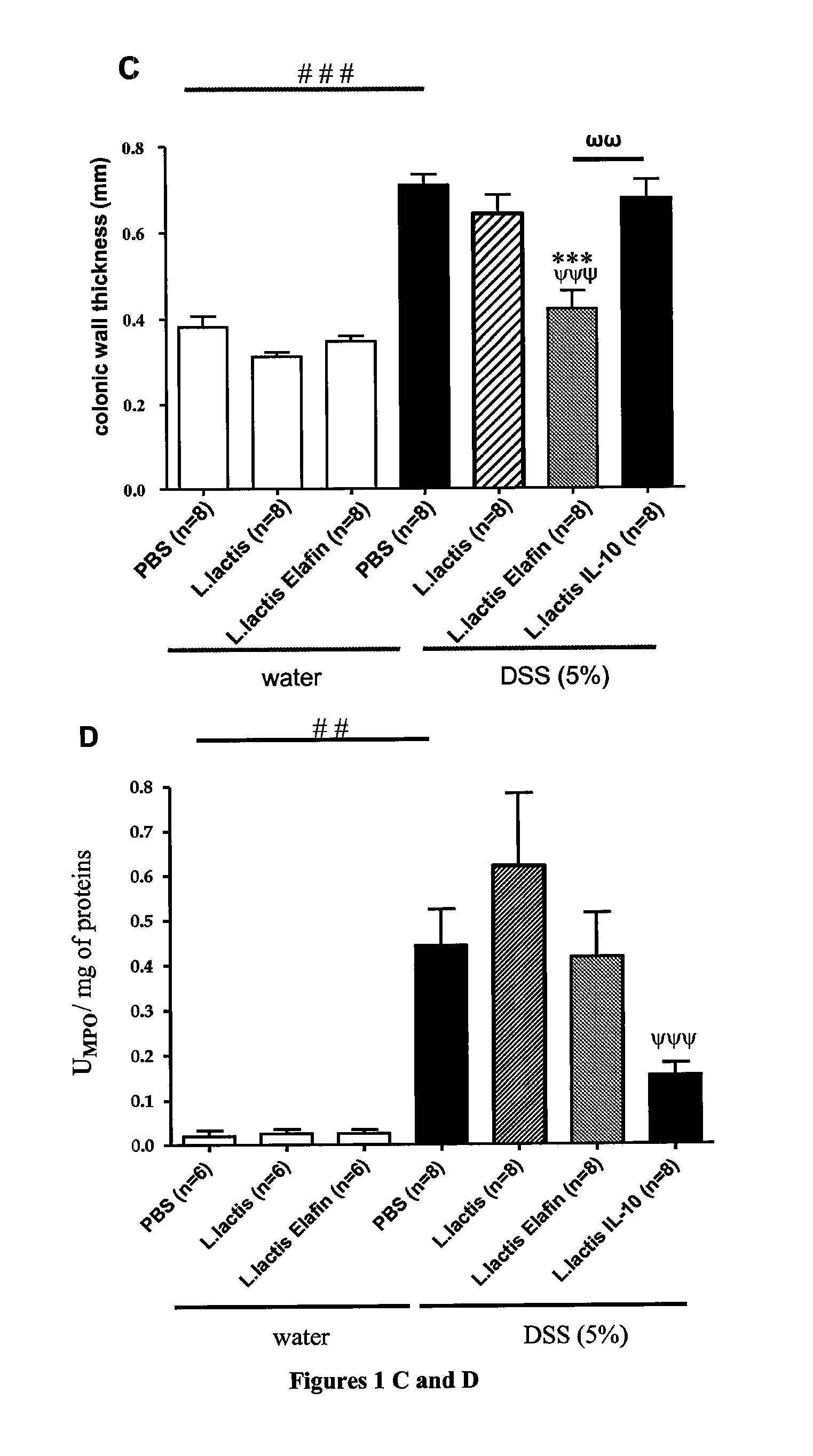 Recombinant probiotic bacteria for the prevention and treatment of inflammatory bowel disease (IBD) and irritable bowel syndrome (IBS)