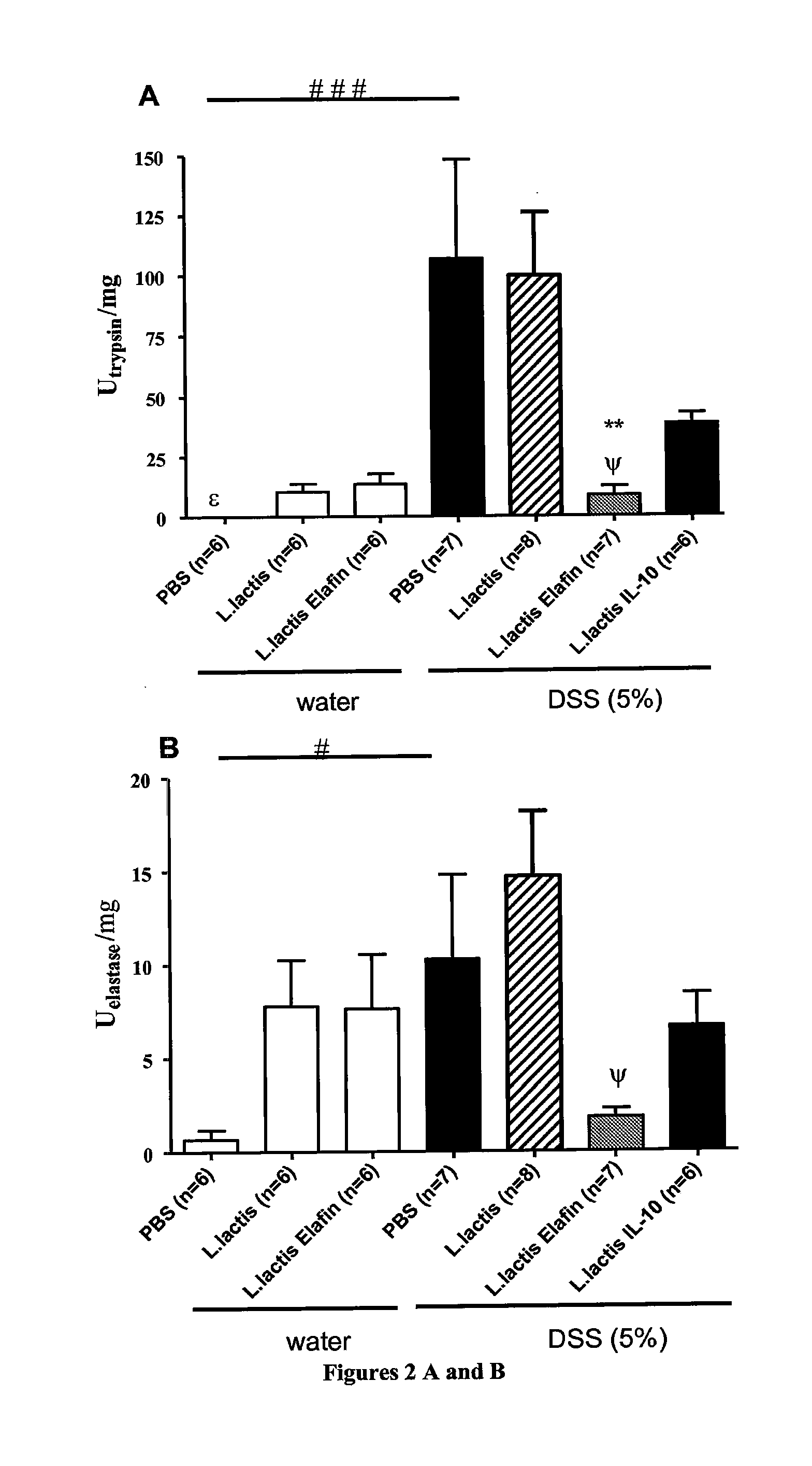 Recombinant probiotic bacteria for the prevention and treatment of inflammatory bowel disease (IBD) and irritable bowel syndrome (IBS)