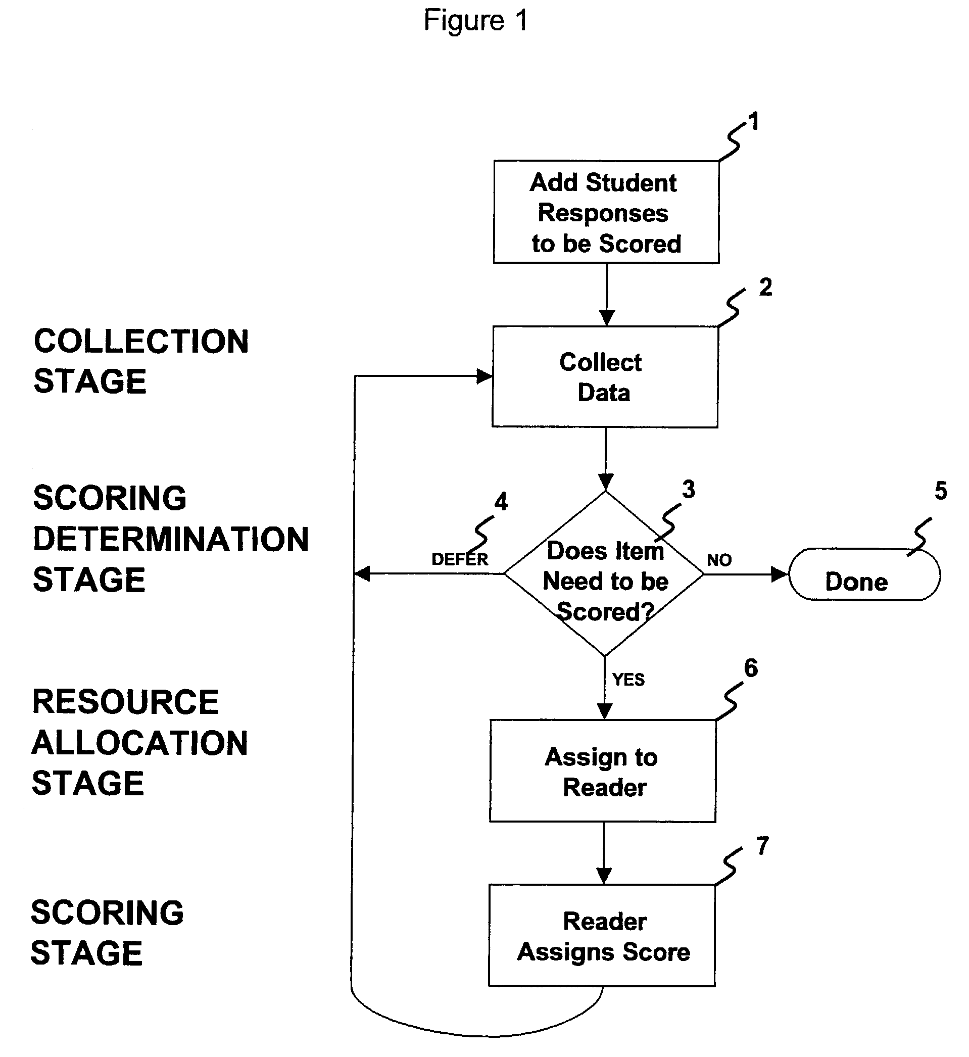 Methods for improving certainty of test-taker performance determinations for assessments with open-ended items