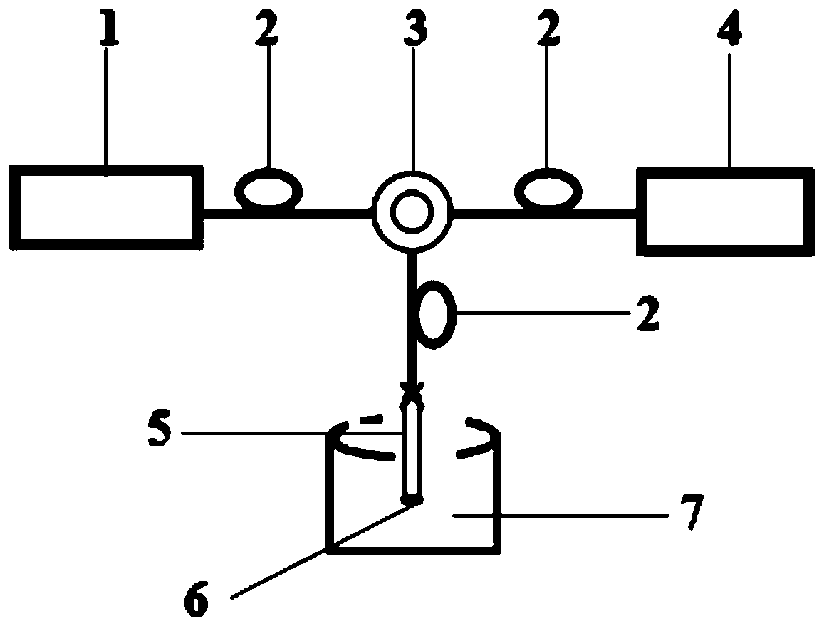 Probe type refractive index sensor based on surface plasma resonance