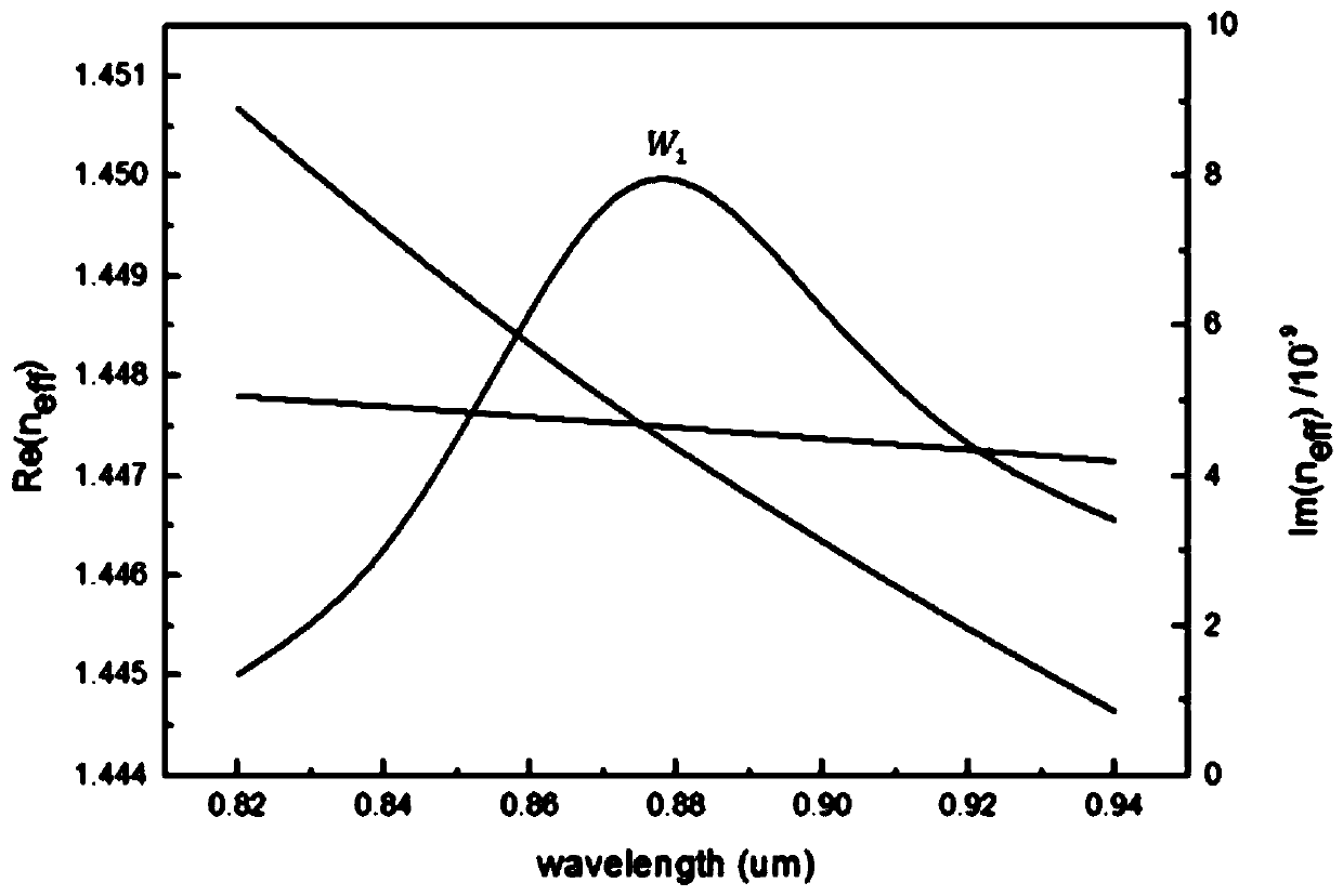 Probe type refractive index sensor based on surface plasma resonance