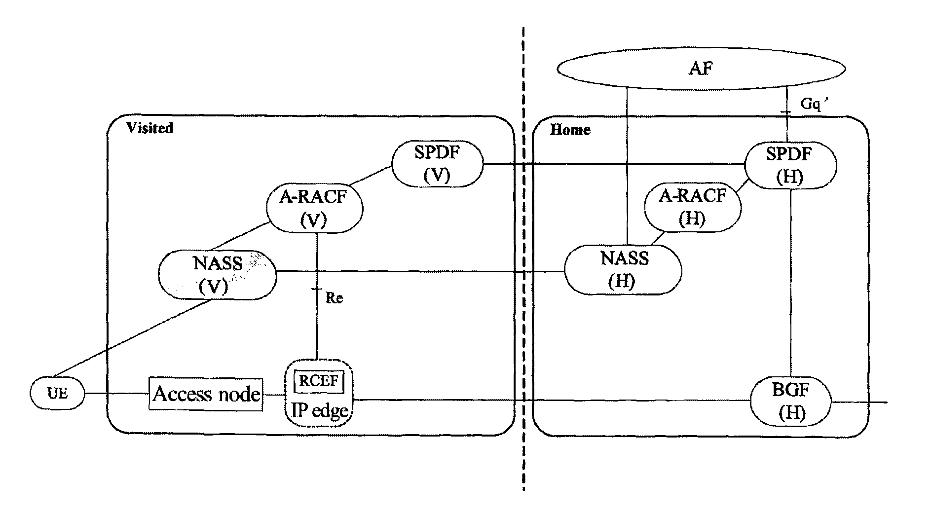 Method for Realizing Resource Admission Control at Push Mode in Nomadism Scene of NGN