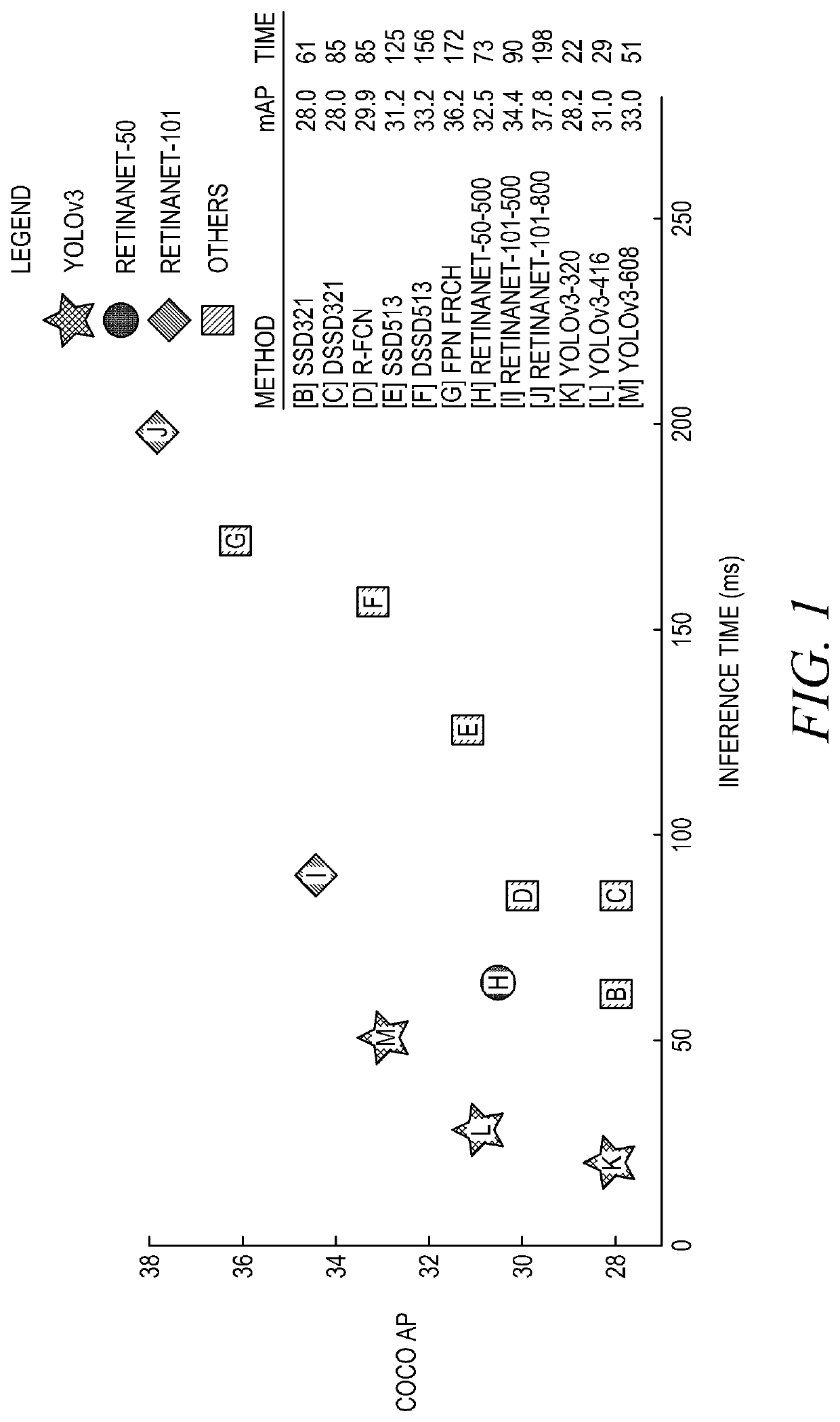 Deep learning for real-time colon polyp detection