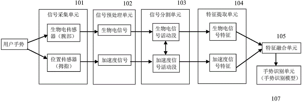 Gesture recognition method, palm virtual keyboard using same, and input method