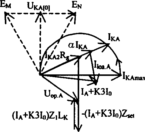 Adaptive earthing distance relay