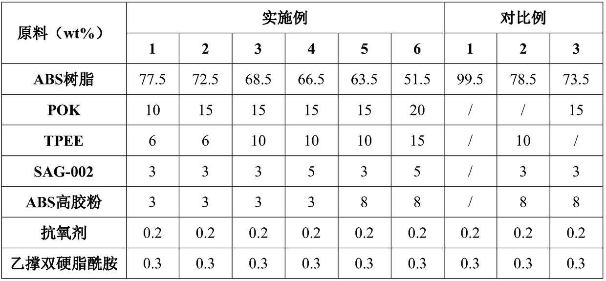 ABS composite resistant to high and low temperatures and chemicals and preparation method of ABS composite