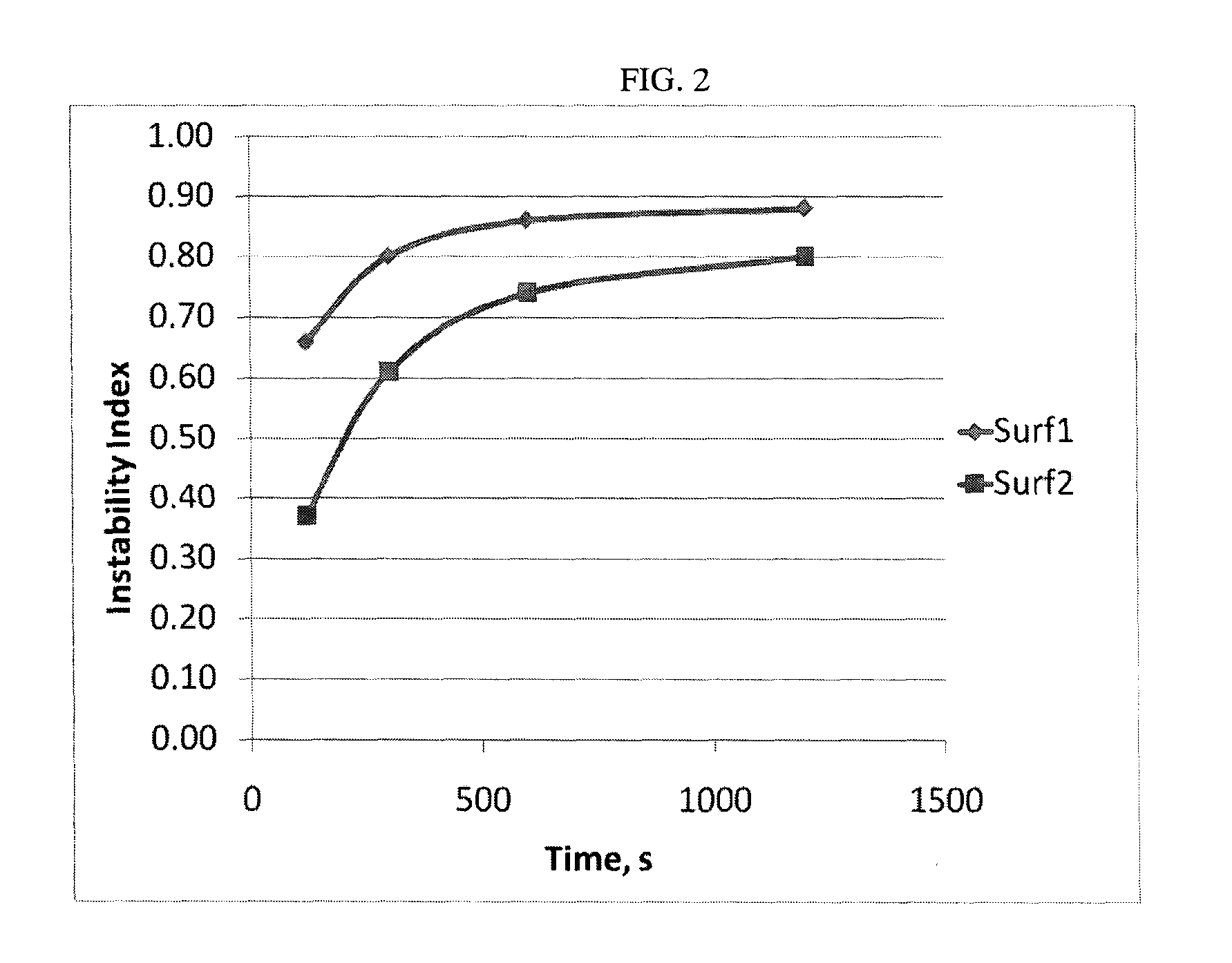 Method for selection of surfactants in well stimulation