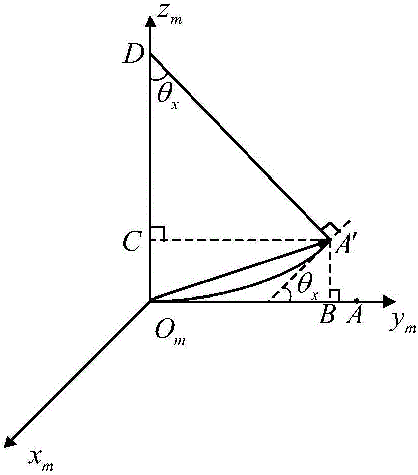 Nonlinear flexural deflection estimation method based on inertial measurement matching