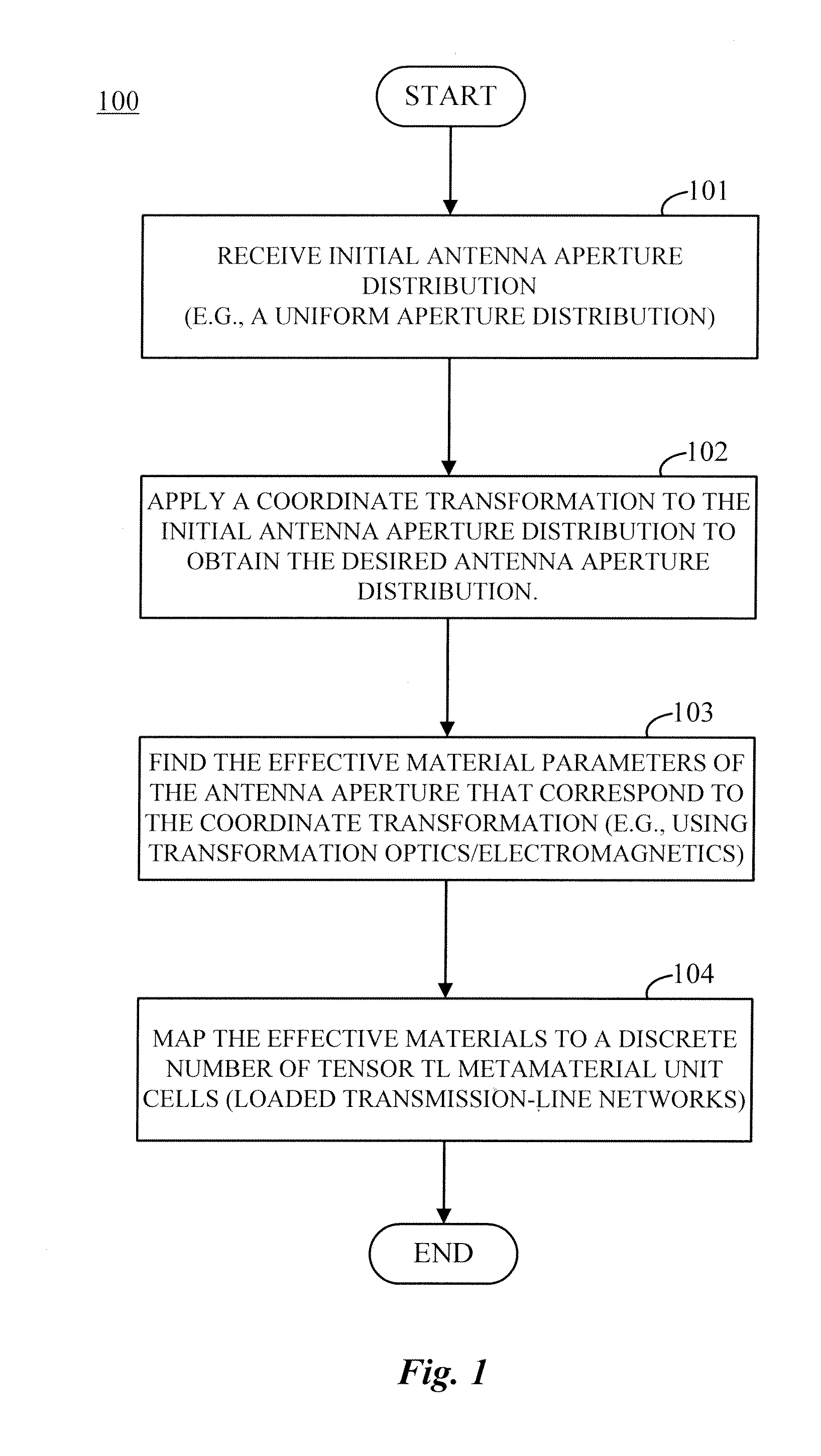 Tensor Transmission-Line Metamaterials