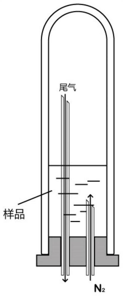 Purification method of gas purging sample and batch purification method thereof