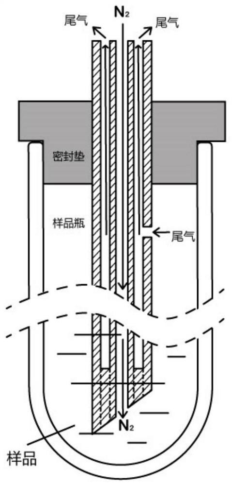 Purification method of gas purging sample and batch purification method thereof