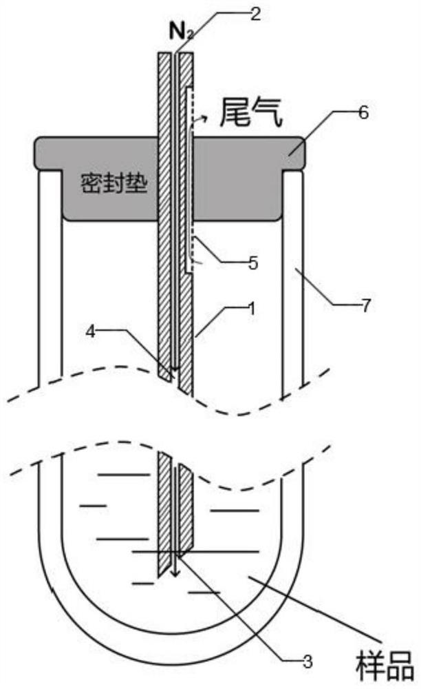 Purification method of gas purging sample and batch purification method thereof