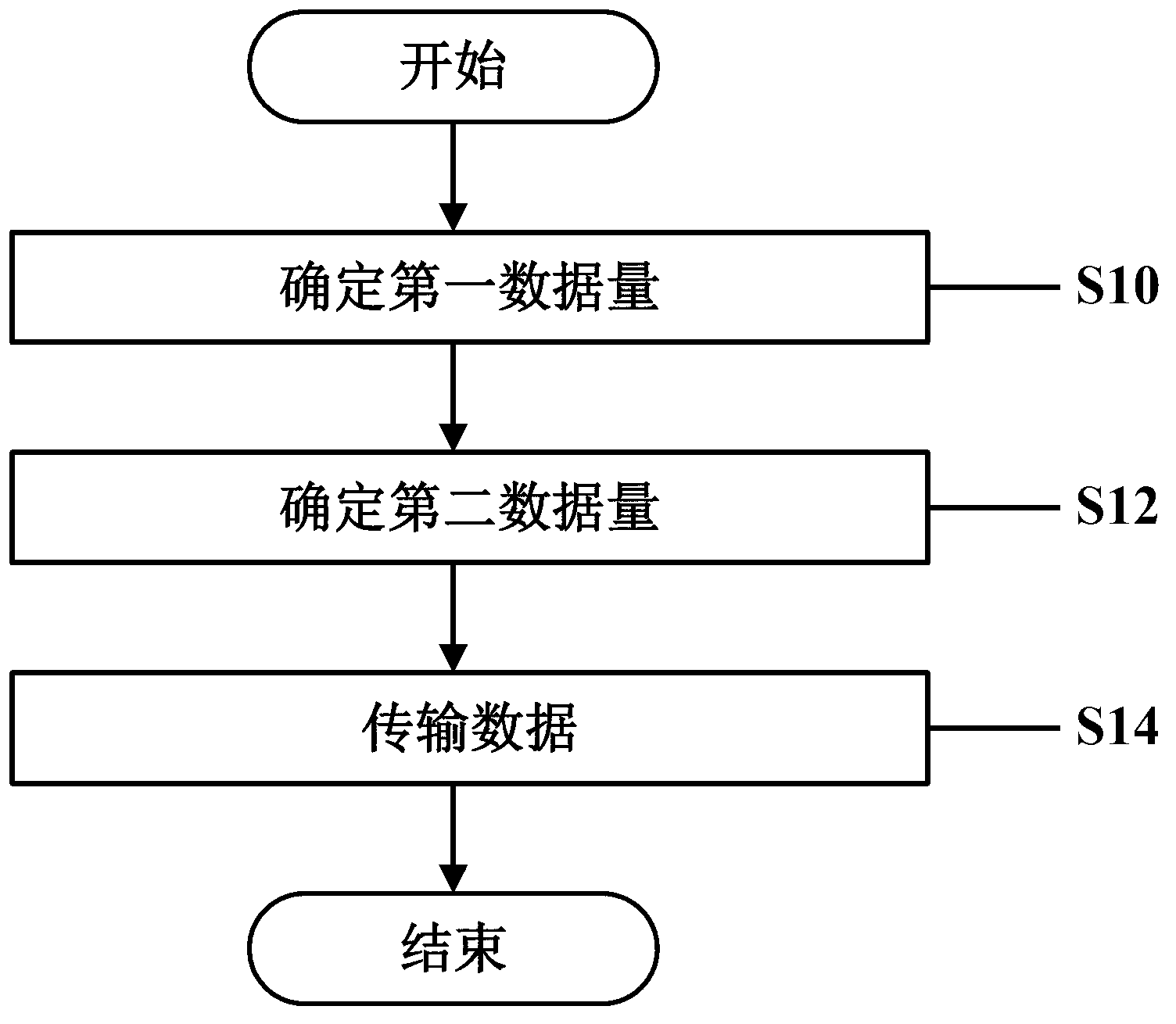 Method and apparatus for scheduling transmission of data streams over a common communication link