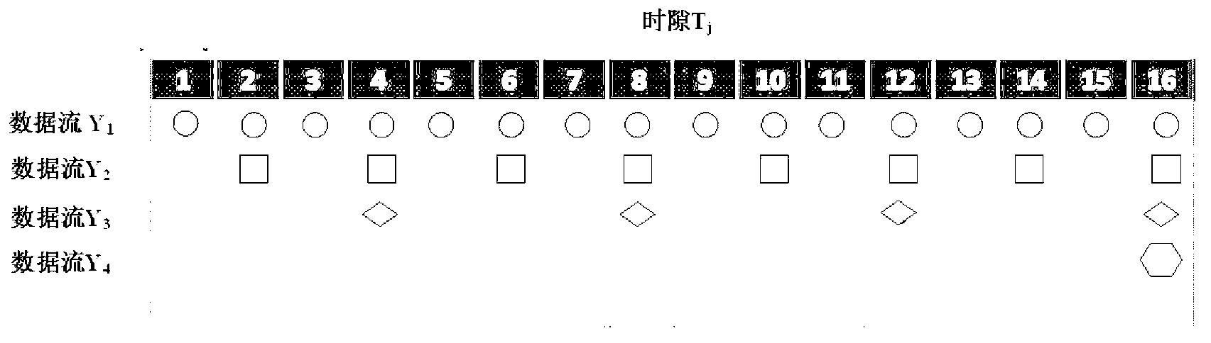 Method and apparatus for scheduling transmission of data streams over a common communication link