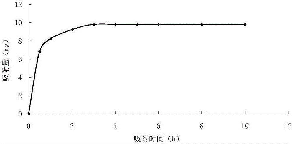 Decompression and augmented injection agent for water injection well of low-permeability reservoir and preparation method thereof