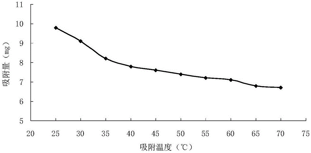 Decompression and augmented injection agent for water injection well of low-permeability reservoir and preparation method thereof