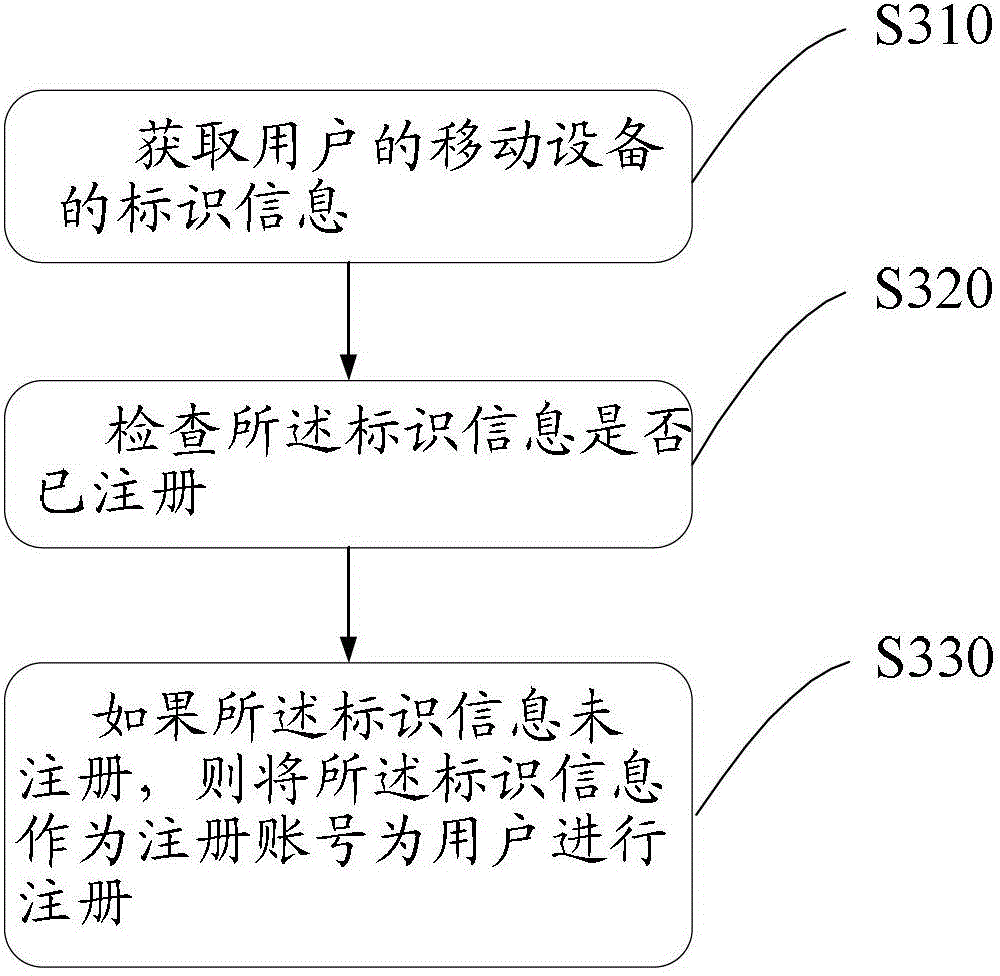 Method and device for account registration and server