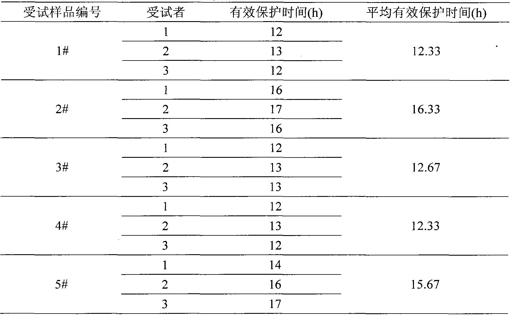 Polymer controlled release long-acting mosquito repellent product and preparation method thereof