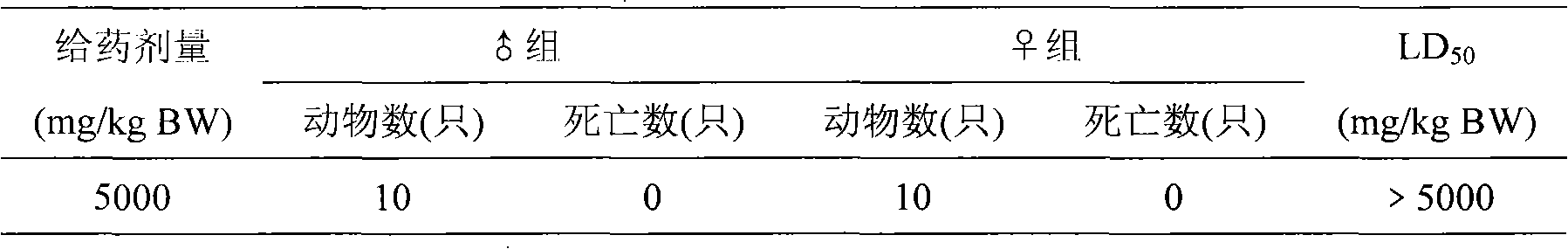 Polymer controlled release long-acting mosquito repellent product and preparation method thereof