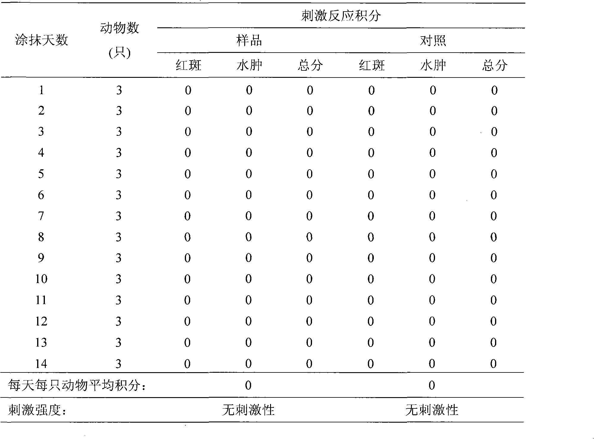 Polymer controlled release long-acting mosquito repellent product and preparation method thereof