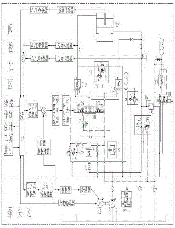 Pump-valve compound control hydraulic system for full-hydraulic straightener