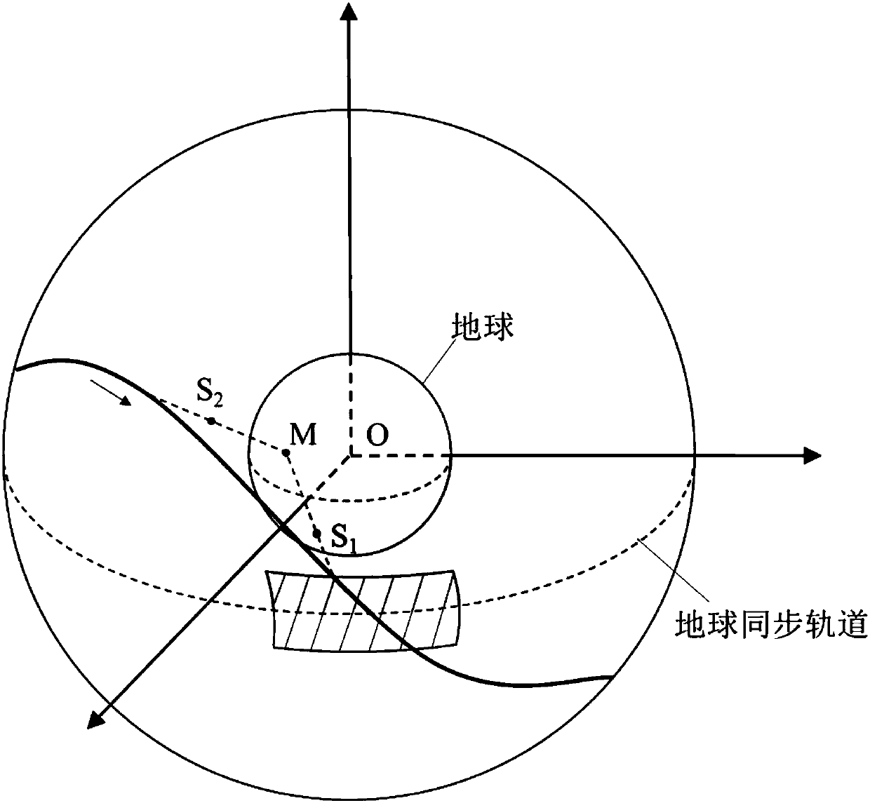 Satellite constellation implementation method for implementing communication by utilizing recursive orbit