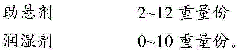 A kind of wettable sulfamethoxine powder and preparation method thereof