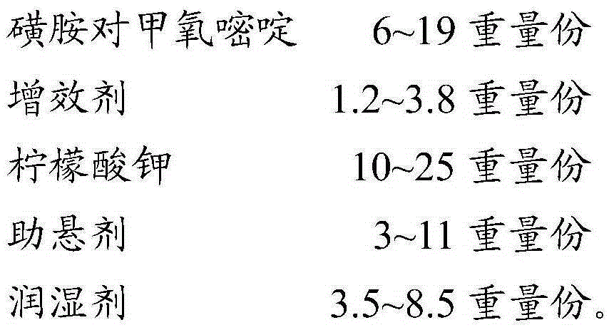 A kind of wettable sulfamethoxine powder and preparation method thereof