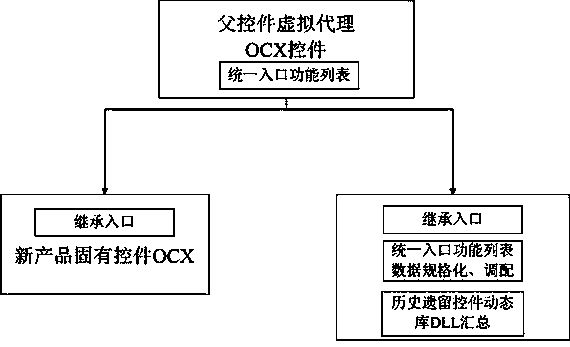 Subsection inheriting method of service unification between isomerism IC card systems