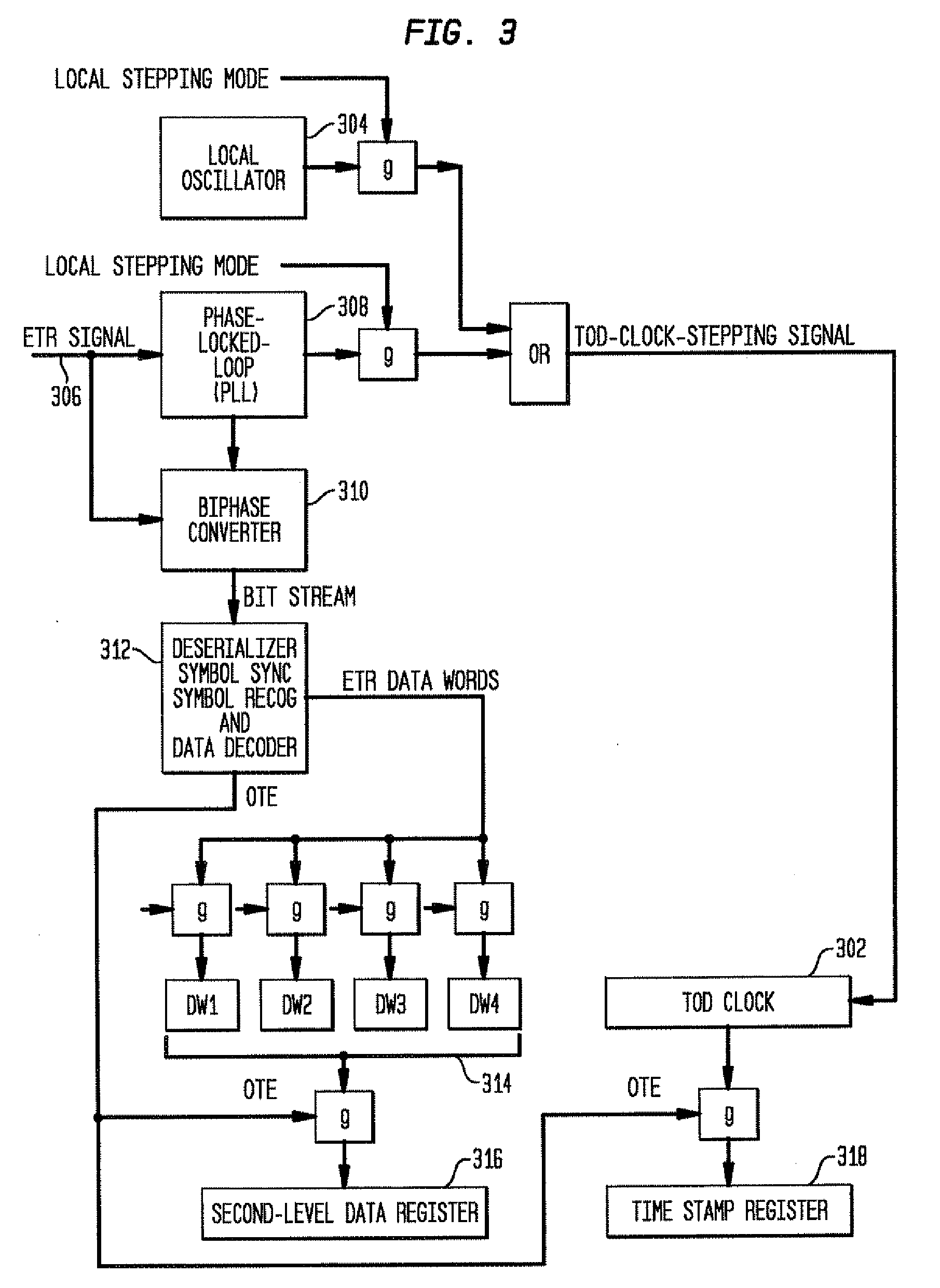 Pulse-per-second attachment for stp