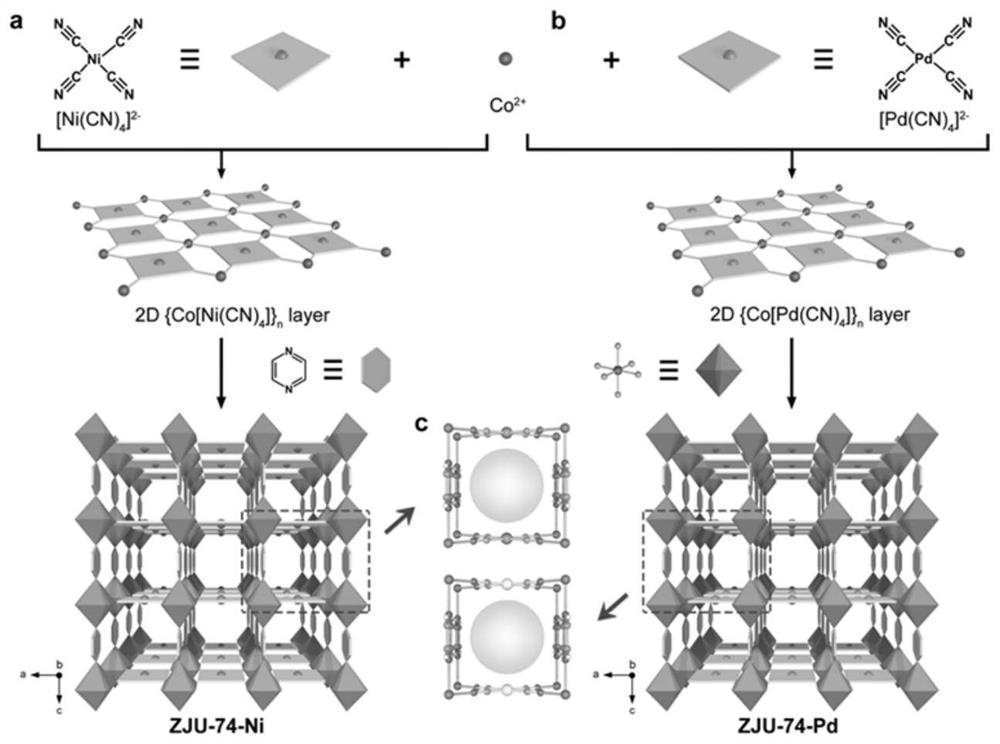 Xenon/krypton adsorption separation method based on Hofmann type metal-organic framework material