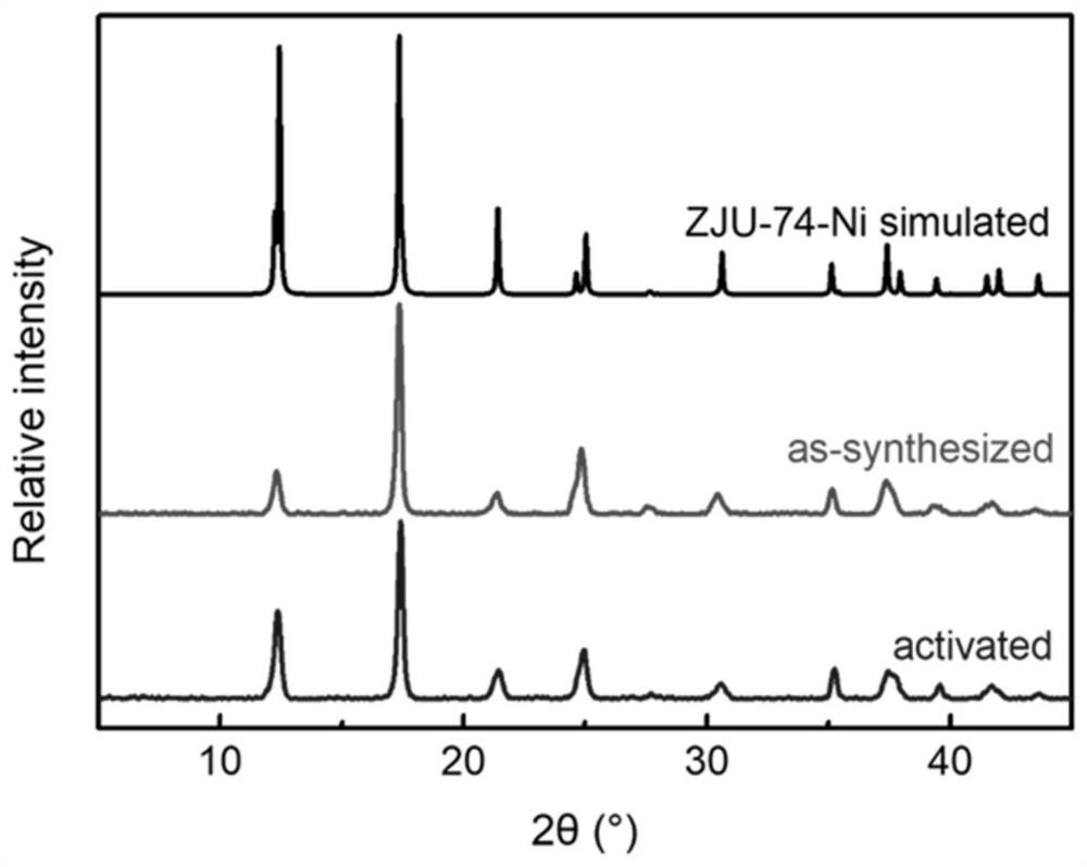 Xenon/krypton adsorption separation method based on Hofmann type metal-organic framework material