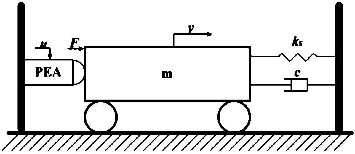 Method and system for suppressing hysteresis characteristics of piezoelectric actuator and medium