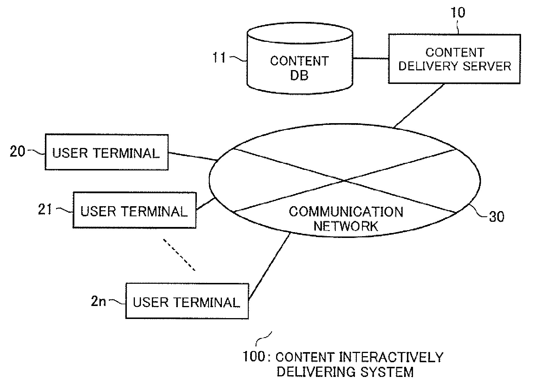 Interactive content delivery server, a method and a computer program product for interactively delivering content